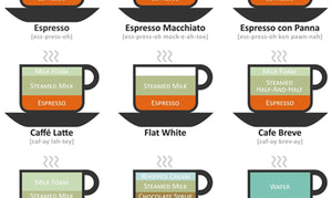 Espresso-Based Drinks